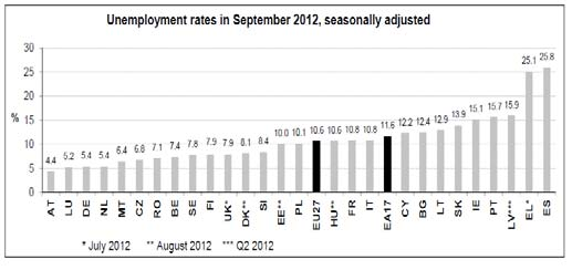 Προς το παρόν, εκ µέρους της Κοµισιόν εκφράζεται αισιοδοξία για την επιτυχία του εγχειρήµατος.