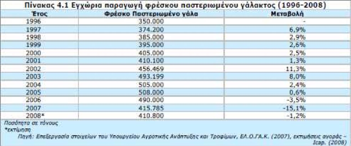 αριθμός επιχειρήσεων καλύπτει το μεγαλύτερο μέρος της κατανάλωσης. Η εταιρεία VIVARTIA Α.Β.Ε.