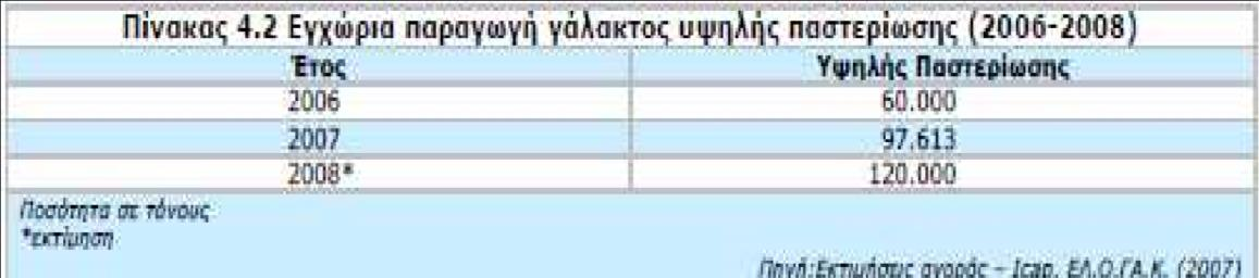 Το γάλα υψηλής παστερίωσης αποτελεί τη «συνέχεια» του φρέσκου γάλακτος, καθώς η επεξεργασία του επιτρέπει τη διατήρησή του στο ψυγείο για μεγαλύτερο χρονικό διάστημα (21-40 ημέρες και 4 ημέρες μετά