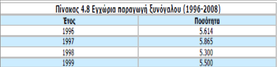 6.2. Ζήτηση Προσφορά 6.2.1.