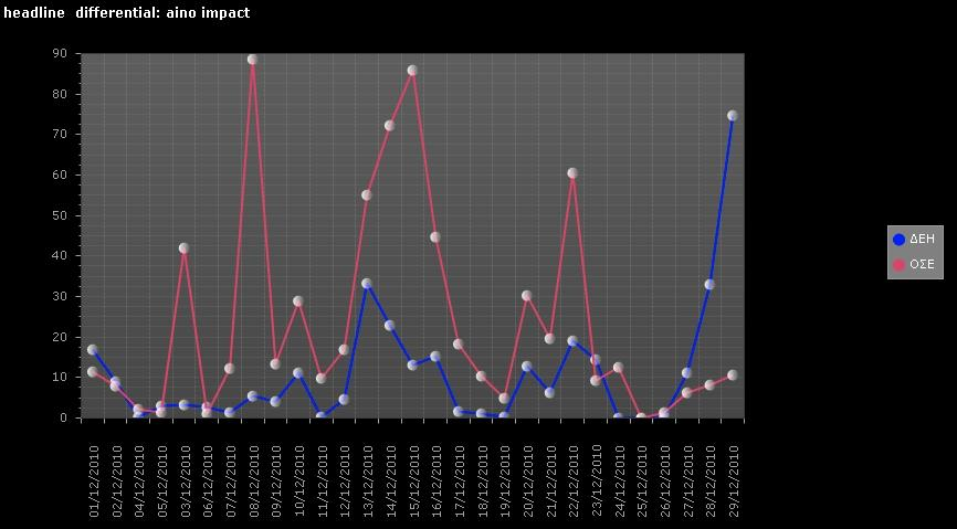 Compare each Entity s media image to the TOP day topic