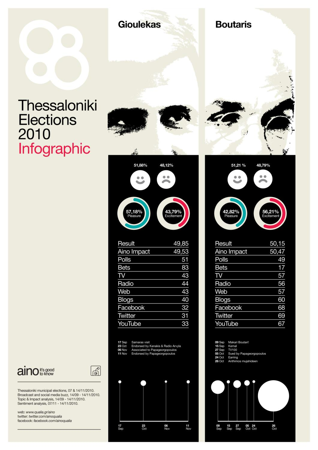 Elections analysis opinion polarity pleasure,