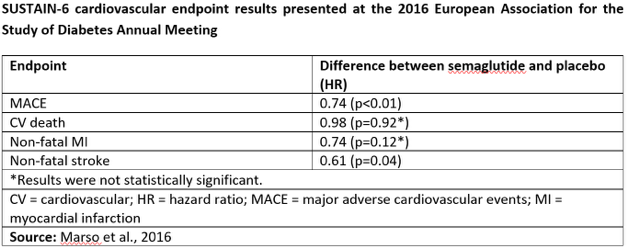 Marso SP et al N Engl J Med