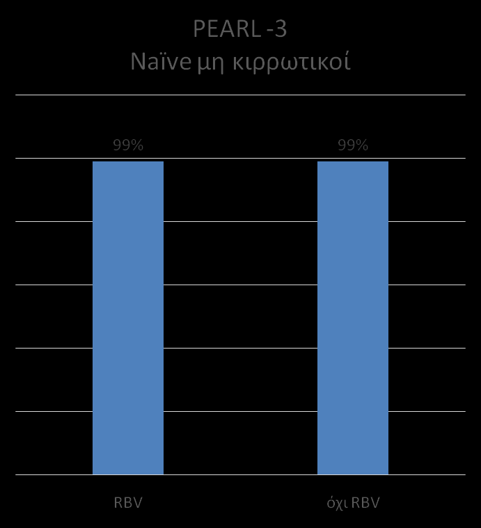 Θεραπεία και χωρίς την