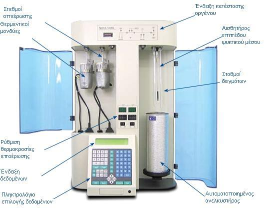 ΚΕΦΑΛΑΙΟ 4 ΠΕΙΡΑΜΑΤΙΚΟ ΜΕΡΟΣ-ΠΕΙΡΑΜΑΤΙΚΗ ΔΙΑΤΑΞΗ Σχήμα 27: Αναλυτής Nova 2200e [3]. Ηλεκτρονικός υπολογιστής: για την ανάλυση των αποτελεσμάτων. 4.4.3 Πειραματική διαδικασία Η διαδικασία που ακολουθήθηκε για όλα τα δείγματα είναι η εξής: Ζύγιση του σωλήνα, μέσα στον οποίο θα τοποθετηθεί το προς ανάλυση δείγμα και σημείωση της μέτρησης.