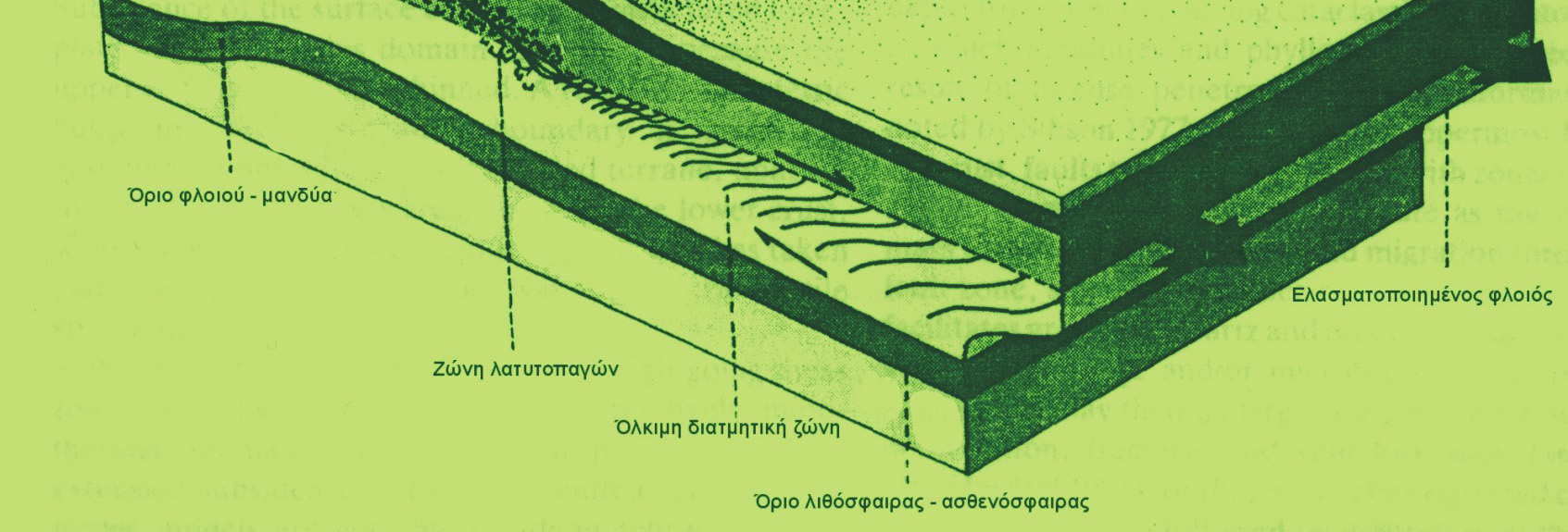 Η διατµητική ζώνη πλαταίνει µε το βάθος και σταµατάει εντός του φλοιού. 15 Τα τρία µοντέλα εφελκυσµού όπου διακρίνεται και το µοντέλο ελασµατοποίησης της λιθόσφαιρας.