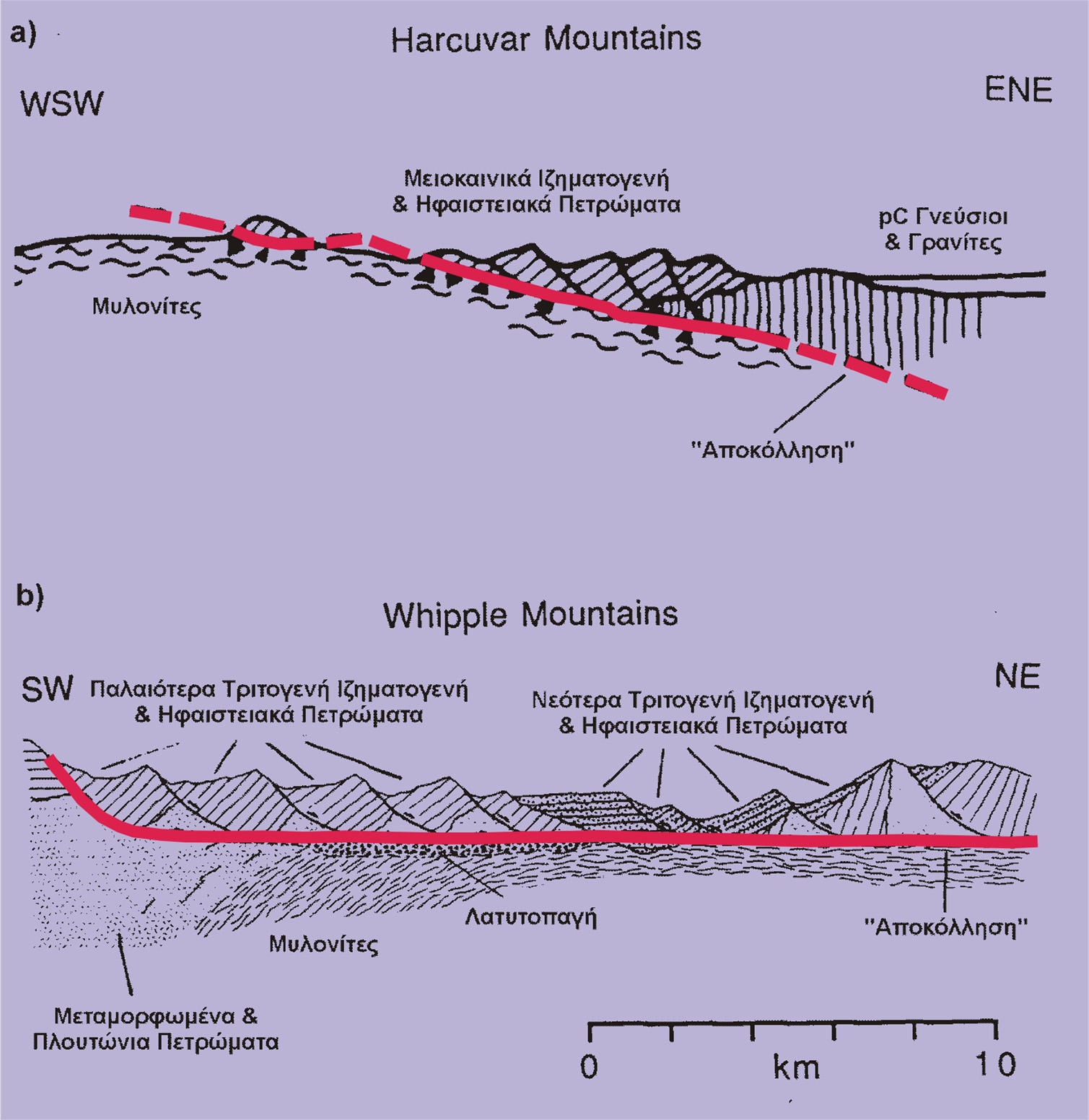 Εικόνα 10.1 Αντιπροσωπευτικές τοµές από δύο συµπλέγµατα µεταµορφικού πυρήνα: a) των Harcuvar Mountains της Αριζόνα και b) των Whipple Mountains στην Καλιφόρνια.