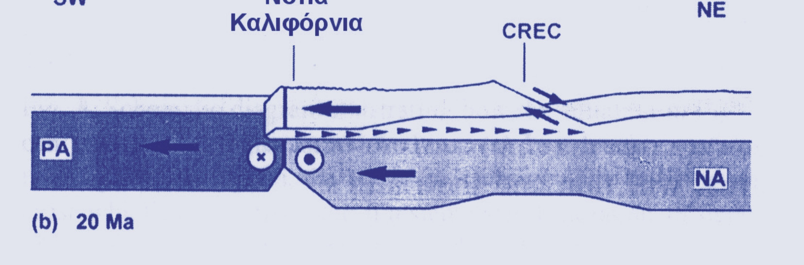 Όπου το h είναι διάφορο του µηδενός, τα κανονικά ρήγµατα που κλίνουν προς τη διεύθυνση ροής του κατώτερου φλοιού θα βυθίζονται µε µικρότερες κλίσεις από αυτά που κλίνουν αντίθετα και