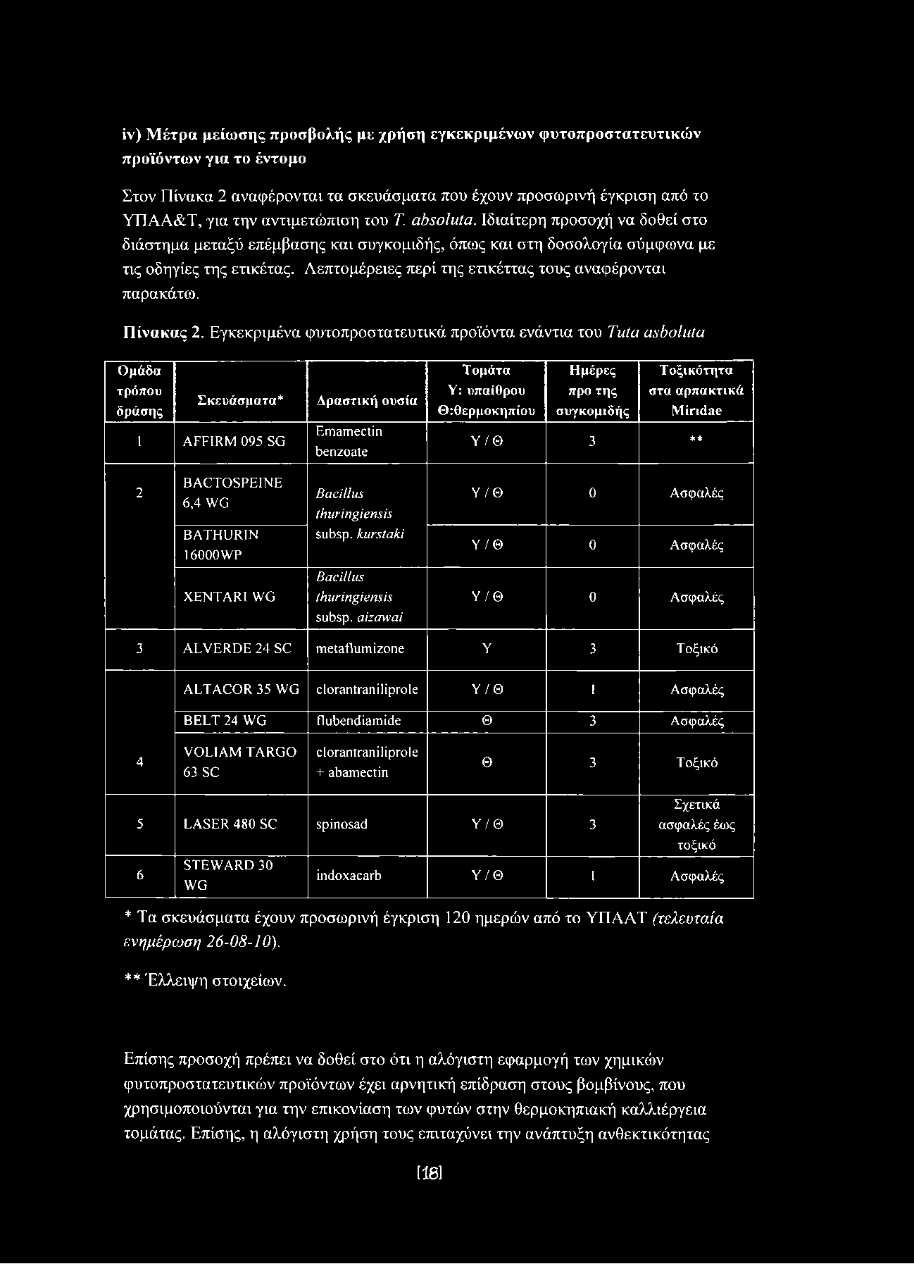 Λεπτομέρειες περί της ετικέττας τους αναφέρονται παρακάτω. Πίνακας 2.