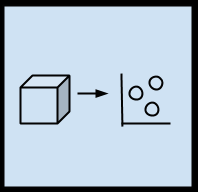 Ridge Regression Least Absolute Shrinkage and Selection Operator (LASSO) Least-Angle Regression (LARS) Elastic Net Dimensionality Reduction