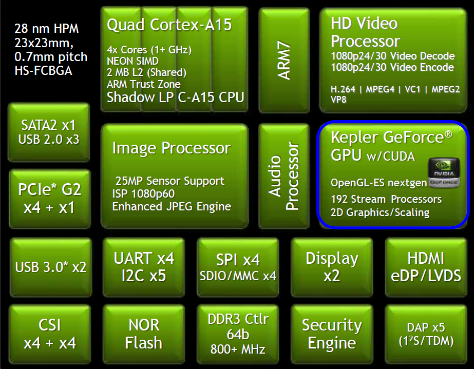 ΚΕΦΑΛΑΙΟ 3. ΕΡΓΑΛΕΙΑ HARDWARE ΚΑΙ SOFTWARE Σχήμα 3.