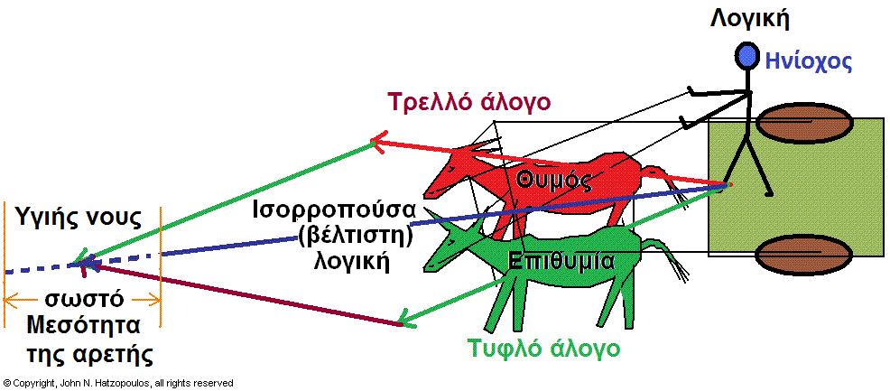 Ιδανικά και ορισμός της παιδείας Τη σημασία της παιδείας εκφράζουν με τον καλύτερο τρόπο οι Jaeger W 1945, Gross R. Ε. & Zeleny L. D., Editors, 1958, and Manolas E 2006.