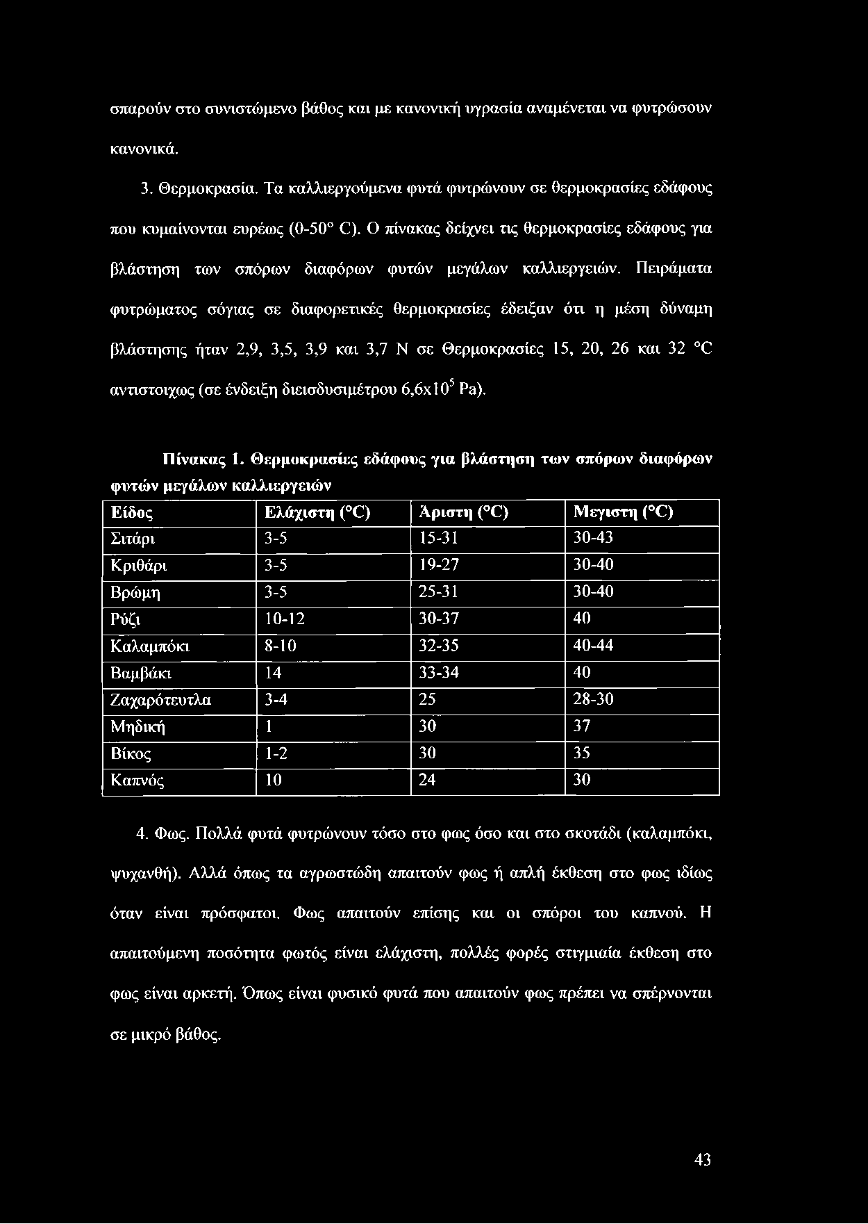 Πειράματα φυτρώματος σόγιας σε διαφορετικές θερμοκρασίες έδειξαν ότι η μέση δύναμη βλάστησης ήταν 2,9, 3,5, 3,9 και 3,7 Ν σε Θερμοκρασίες 15, 20, 26 και 32 Θ αντίστοιχος (σε ένδειξη διεισδυσιμέτρου
