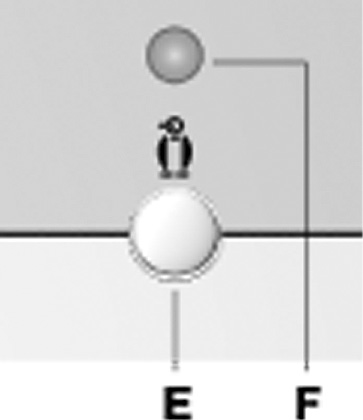 Ρύθμιση της θερμοκρασίας του καταψύκτη Ταχεία κατάψυξη Η θερμοκρασία της συσκευής ρυθμίζεται στρέφοντας τον διακόπτη A στην θέση μεταξύ των ενδείξεων Min και Max.