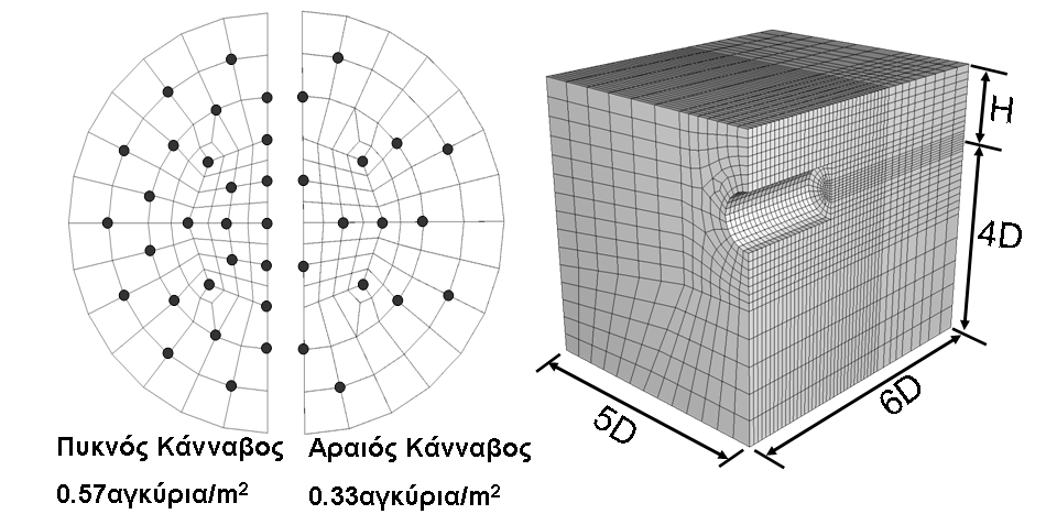 fibreglass (πυκνότητα, µήκος, ακαµψία) για σήραγγες σε διάφορα βάθη, προκειµένου να δείξουν την ύπαρξη µιας βέλτιστης τιµής για κάθε παράµετρο ενίσχυσης και να ελέγξουν την επίδραση του βάθους