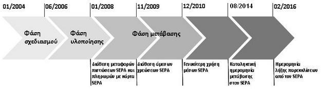 «θσδηθφο αλαγλψξηζεο ηεο επηρείξεζεο πνπ ηαπηνπνηεί κε ζαθήλεηα έλαλ πάξνρν ΤΠ θαη ηνπ νπνίνπ ηα ζηνηρεία θαζνξίδνληαη απφ ηνλ ISΟ» 39.