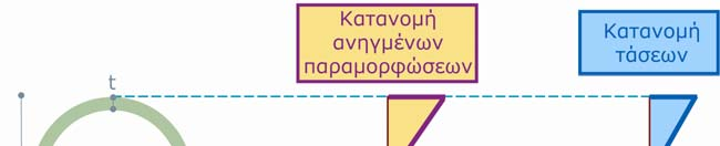 348 ΚΕΦΑΛΑΙΟ 9 Σχήμα 9.