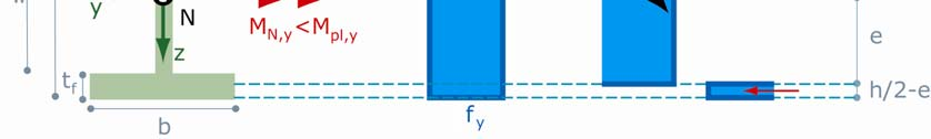 41) Σε περίπτωση που η αξονική δύναμη είναι αρκετά μεγάλη, ώστε ο ουδέτερος άξονας να τέμνει το πέλμα της διατομής, όπως φαίνεται στο Σχήμα 9.