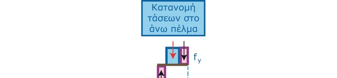 36 ΚΕΦΑΛΑΙΟ 9 Σχήμα 9.