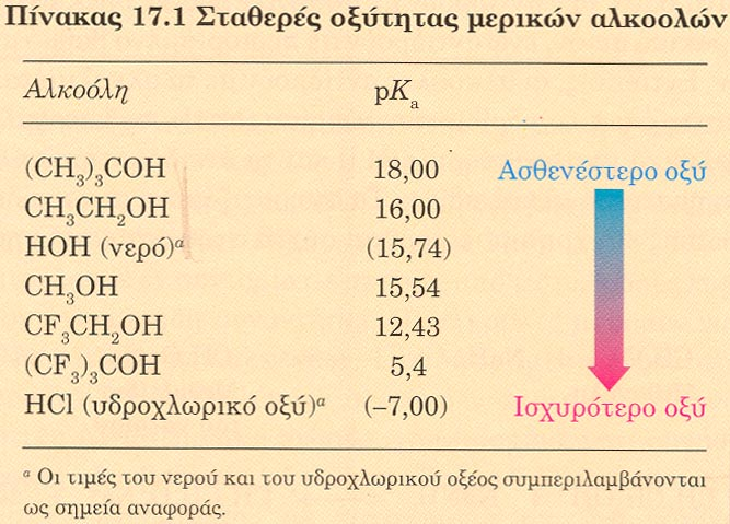 5. Σταθερές