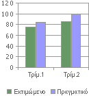 MICROSOFT OFFICE 2003 MICROSOFT EXCEL 2003 Γραφήµατα Πληροφορίες για τα γραφήµατα T α γραφήµατα προσελκύουν την προσοχή και διευκολύνουν την προβολή συγκρίσεων, τάσεων σε δεδοµένα.