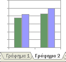 Τα ενσωµατωµένα γραφήµατα ενδείκνυνται όταν θέλετε να προβάλετε ή να εκτυπώσετε ένα γράφηµα ή µια αναφορά Συγκεντρωτικού Γραφήµατος µε το αρχείο προέλευσης δεδοµένων της ή µε άλλες πληροφορίες σε ένα