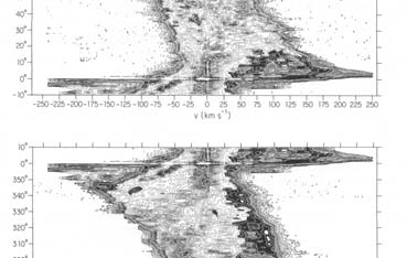 5 kpc, η διεύθυνση της ταχύτητας αντιστρέφεται (Σχ. 8.5). Το απλό πρότυπο του σχήµατος αυτού επιβεβαιώνεται άµεσα µε τις φασµατικές παρατηρήσεις που παρουσιάζονται στο Σχήµα 8.6.