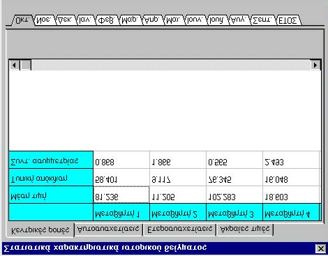 4.8 Επισκόπηση στατιστικών χαρακτηριστικών Η φόρμα αυτή (Σχήμα 4.10) καλείται από το μενού Επισκόπηση Στατιστικά χαρακτηριστικά.