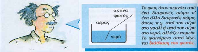 8 Παραµένοντας στην ίδια διεύθυνση µε το πάνω δεξιά,πηγαίνετε στην επόµενη σελίδα που βρίσκεται http://www.clab.edc.uoc.gr/physics/light/light_27.htm Κάντε το πείραµα που περιγράφεται.