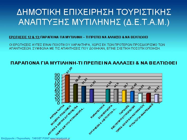 Περιοχή Μελέτης Κεφάλαιο 3 Εικόνα 3.2. Αποτελέσμα