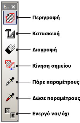 Κεφάλαιο 5: Τέκτων - ΚΕΝΑΚ 87 Παρατηρήσεις Τμήματα του κτιρίου με όγκο μικρότερο από το 10% του συνολικού όγκου του κτιρίου εξετάζονται ενταγμένα σε άλλες θερμικές ζώνες, κατά το δυνατόν παρόμοιες,