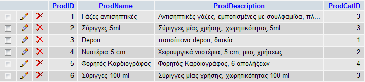 Ο πίλαθαο categories είλαη ηεο κνξθήο ρήκα 4: Πίλαθαο categories πνπ CatID είλαη ην θιεηδί ηνπ πίλαθα suppliers, CatName θαη CatDescription είλαη ην φλνκα θαη ε πεξηγξαθή ηεο θαηεγνξίαο ησλ πξντφλησλ