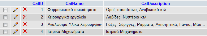 ρήκα 34: Δπηηπρεκέλε εηζαγσγή θαηεγνξίαο πξντφλησλ βάζε δεδνκέλσλ πίλαθαο categories Έρνπκε πιένλ εηζάγεη ηελ θαηεγνξία πξντφλησλ Ηαηξηθά Μεραλήκαηα ζηελ βάζε επηηπρψο φπσο θαίλεηαη θαη ζην ζρήκα 34.