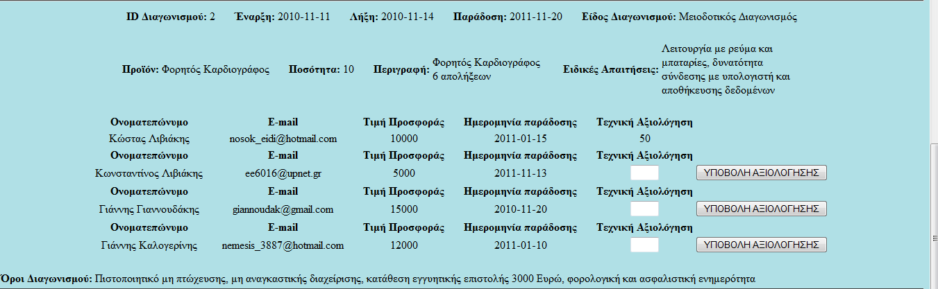 πξνζθνξάο πνπ κφιηο αμηνινγήζακε ζην παξαπάλσ πεδίν.