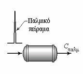 Κεφ.3 Επίπλευση (α) (β) (γ) (δ) Σχήµα 3.