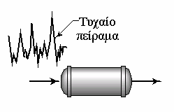 15 Απόκριση σε παλµική µεταβολή ενός αντιδραστήρα (α) µετωπικής ροής, (β) τέλειας ανάµιξης και