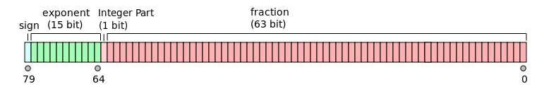 x86 Extended