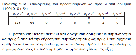 Αριθμητικές Πράξεις (2) Η παράσταση με συμπλήρωμα ως προς 2 επιβάλει το χειρισμό του πιο σημαντικού bit ως πολλαπλασιαστή τιμής -1 επί το βάρος που αντιστοιχεί στη θέση του ψηφίου πρόσημου, για 8bit