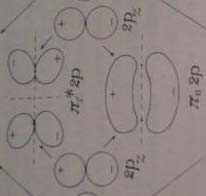 Οματμικά διατμικά μόρια Μριακά Τρχιακά π p x π Τα ατμικά τρχιακά P x & P y είναι κάθετα πρανατλιμένα τ μριακό άξνα.