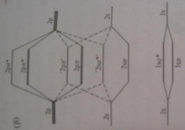 δεμύ 3 τριπλός δεμός p x π p y π 3 Λ 0, Σ u Ηλεκτρνική διάταξη