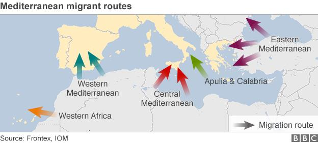 Η μετανάστευση στην Ευρώπη Αφίξεις κατ έτος και διαδρομή Αριθμητικά Στοιχεία Σύνθεση στοιχείων από από UNHCR για τα έτη 2000-2007 & Frontex για τα