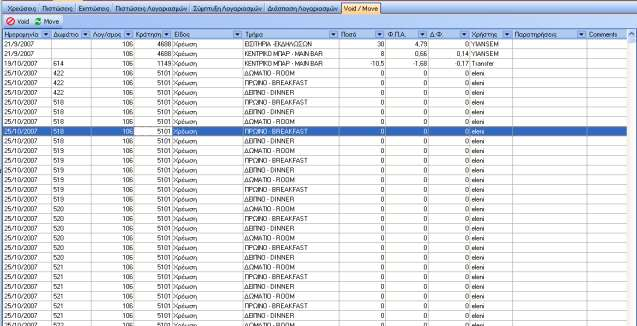 Ημερομηνία, δωμάτιο, είδος κίνησης, τμήμα, παραστατικό, Αρχικό ποσό, Υπόλοιπο και νέο ποσό.