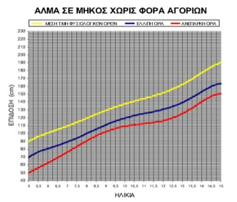 φυσικής δραστηριότητας» Εστίαση στην καταγραφή και αξιολόγηση δεικτών κινητικής και σωματικής ανάπτυξης (οριζόντιο άλμα, δίπλωση ισχίων,