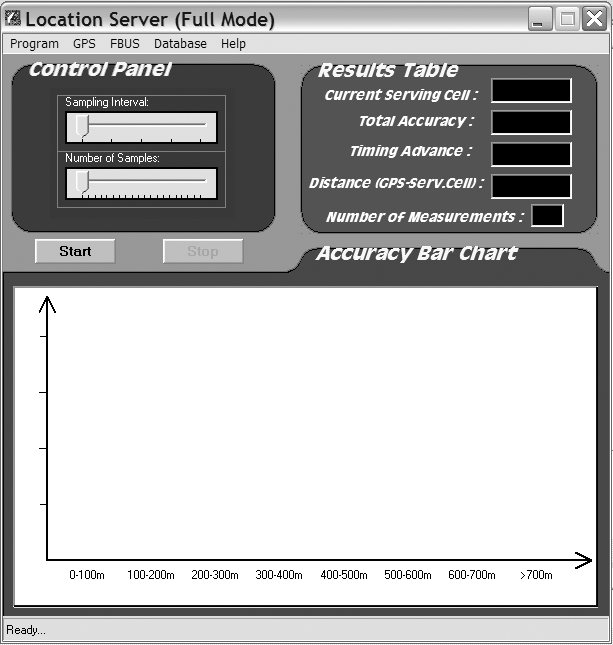 ΠΑΡΑΡΤΗΜΑ B USER S GUIDE The program will calculate the Mobile Terminal s estimated position and the "Position Graph" window will now appear on screen.