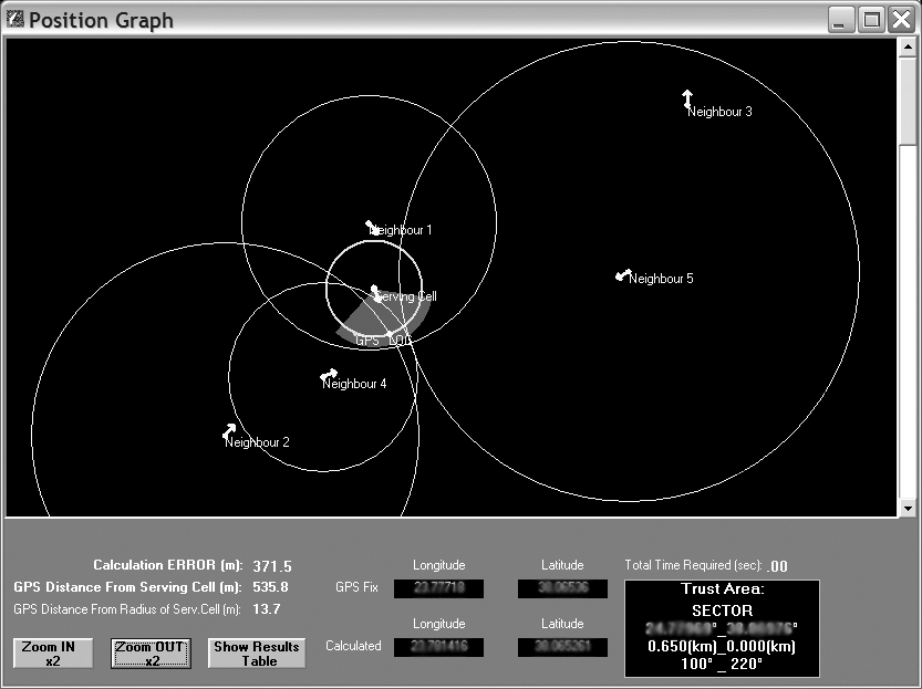 ΠΑΡΑΡΤΗΜΑ B USER S GUIDE Columns Q AC: Calculated DATA Columns Q,R : Estimated Position Longitude, Latitude Columns S,T: GPS generated position Longitude, Latitude Column U: Calculation ERROR Column