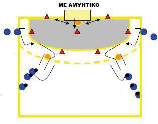 Ο ενδιάμεσος επιθετικός, τώρα για να σουτάρει, πρέπει να προσέχει την συμπεριφορά του αμυντικού αλλά και του τερματοφύλακα.