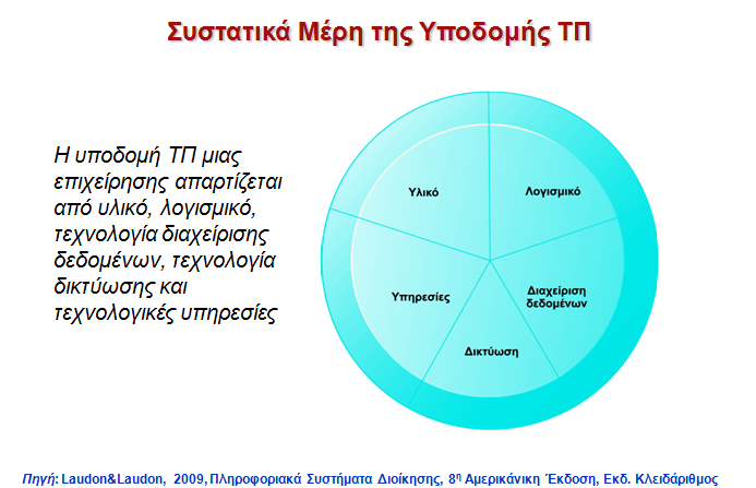 39 ΤΠ στον κόσμο