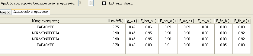 σκίασης από περιβάλλοντα χώρο F _hor, από προβόλους F _ov και από πλευρικές προεξοχές F _fin κατά την χειμερινή (h) και την θερινή περίοδο( c).