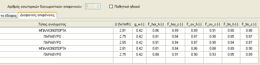 κλίση β, εμβαδόν επιφάνειας. Σχήμα 5.16β.