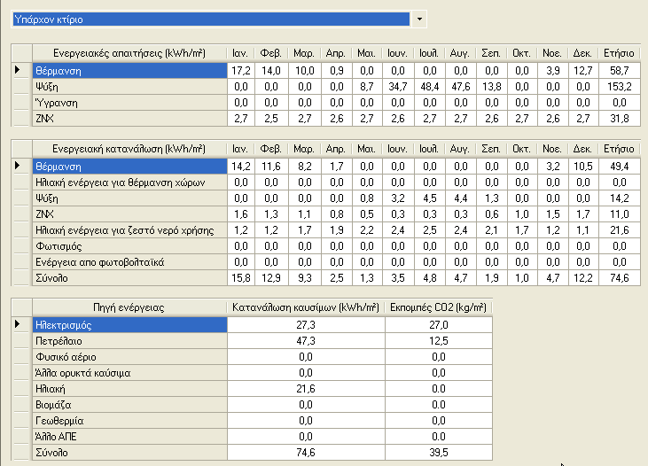 5.2.2. Αποτελέσματα Απαιτήσεις- Καταναλώσεις Για το νέο υπάρχον κτίριο, προκύπτουν τα παρακάτω αναλυτικά αποτελέσματα, τα